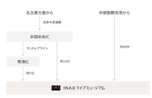 愛知｜雨の日のデートスポット10選！カップルで楽しめる隠れた穴場も